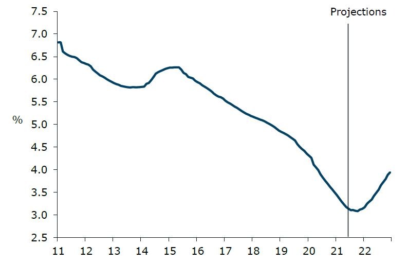 NZ Property Focus Headwinds gathering